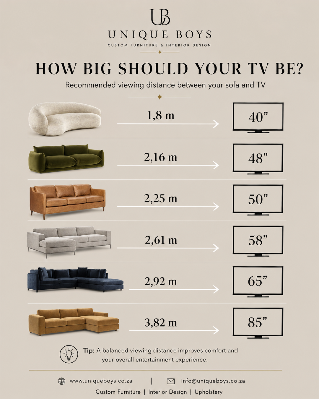 TV size and sofa viewing distance guide by Unique Boys South Africa